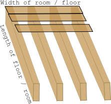 Joist and floorboards diagram