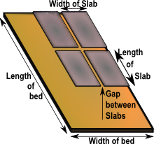 Slab measurement diagram