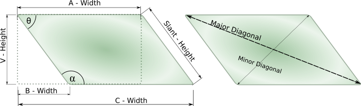 Diagram showing parallelogram dimensions